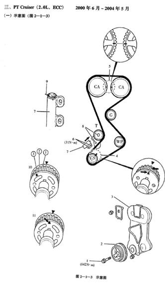 PT漫步者正时怎么对，正时图