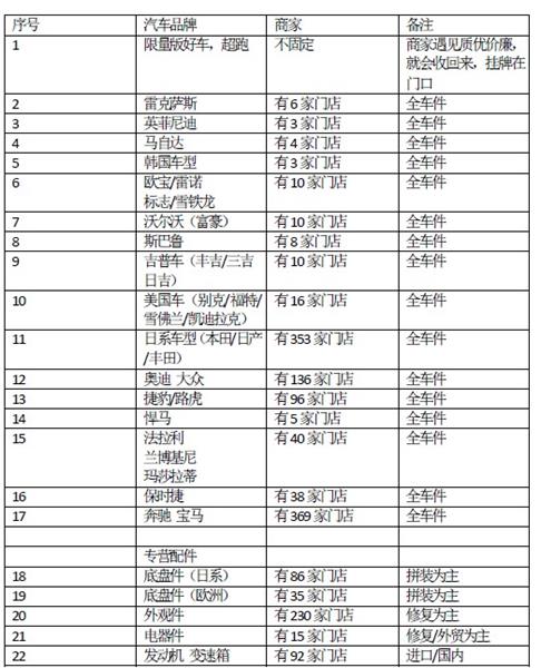 广州拆车件市场