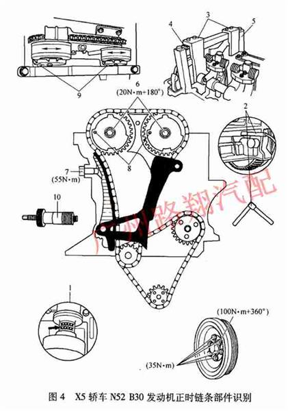 宝马N52 730 X5 X3 530发动机正时怎么对?